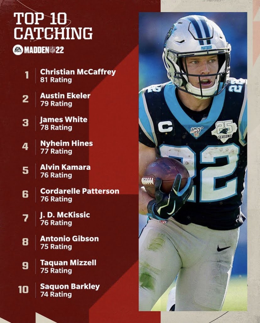 Madden 22 - Top 10 Catching